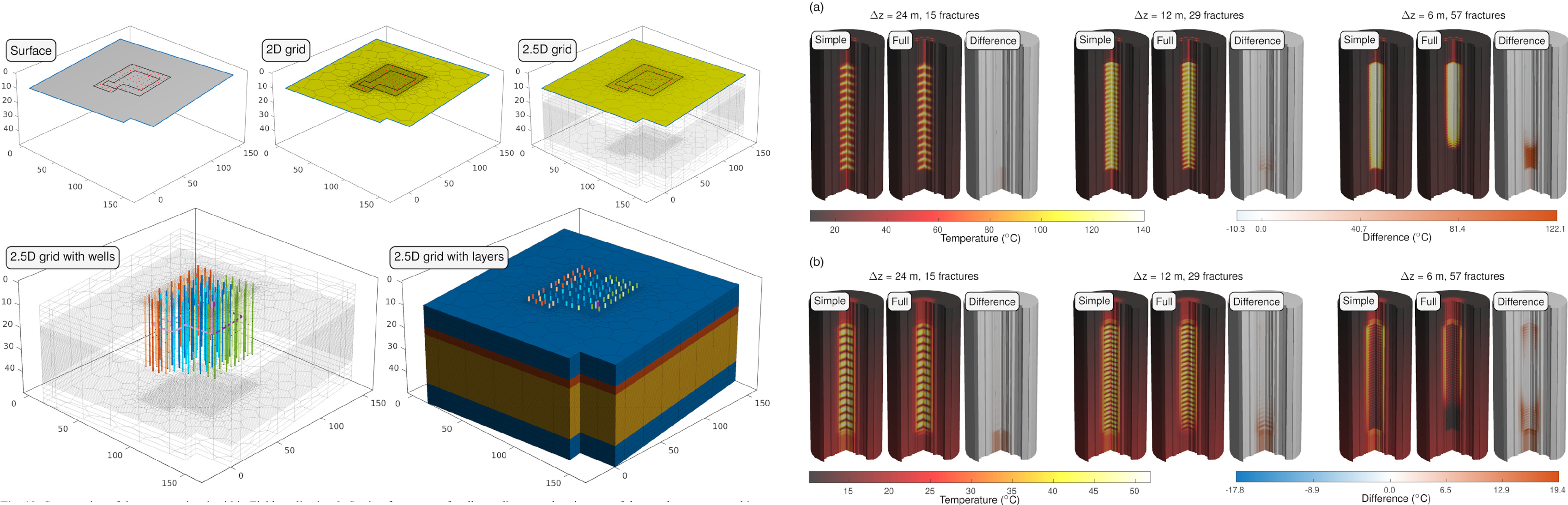 Digitalization of multi-reservoir geothermal systems for optimal control of heat production and peak-load management