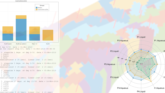 Improved methods for reservoir simulation