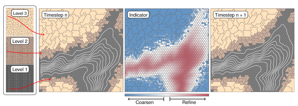 Multiscale performance