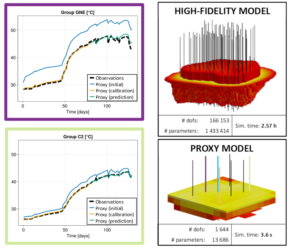 A digital twin of a geothermal plant