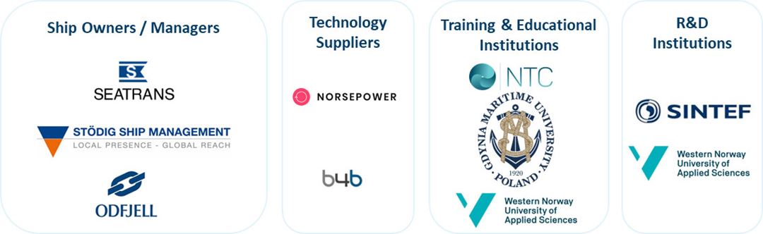 Logos of consortium partners