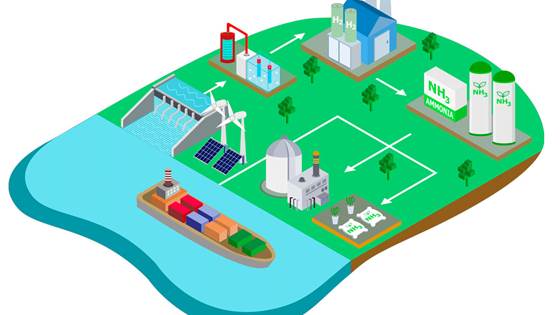 AMPROSE - Utsikter for grønn ammoniakk i bærekraftig energiutvikling