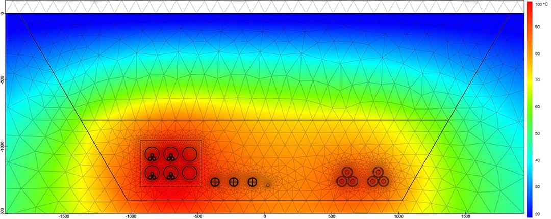 Finite-element modell (FEM) av kompleks kabelinstallasjon med Grøft Design