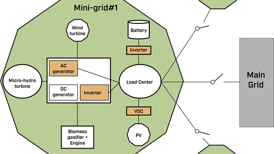 MultiGrid